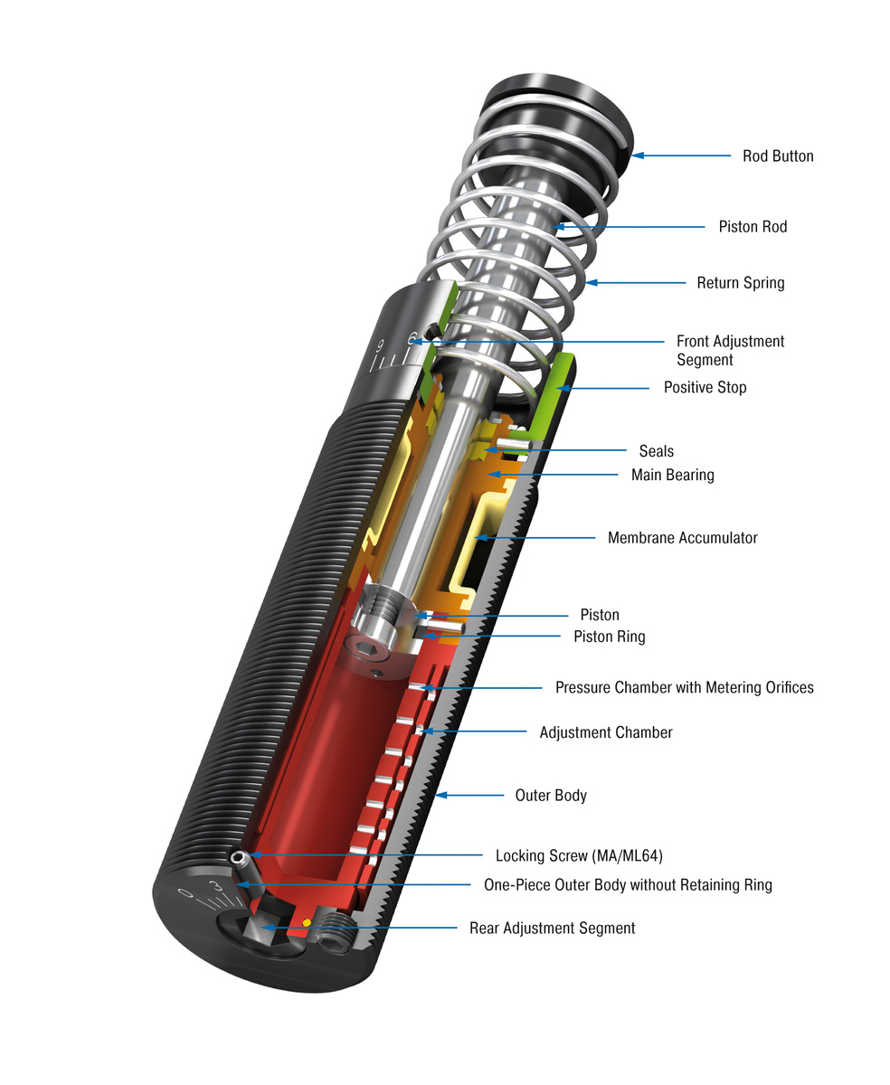 self-compensating-adjustable-shock-absorber